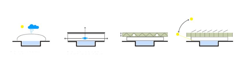 Twentebad Hengelo_DU