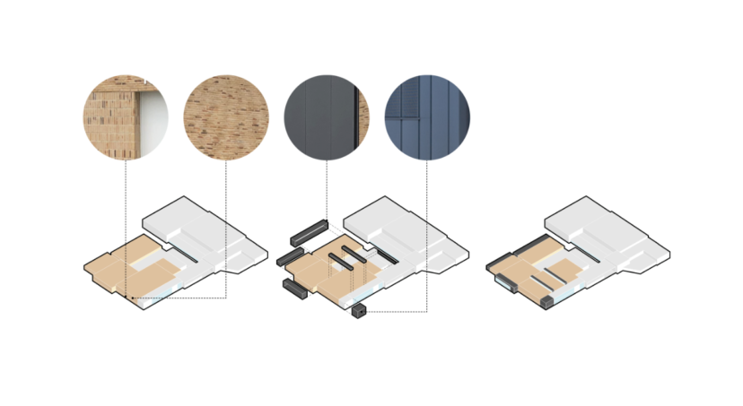 Harderwijk_schema materialisatie