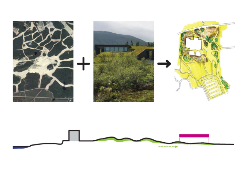 Schema landschap Middelkerke