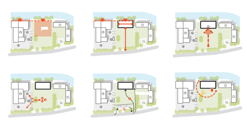 Schema uithoorn_situatie inpassing