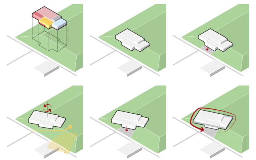 schema inpassing locatie_studie