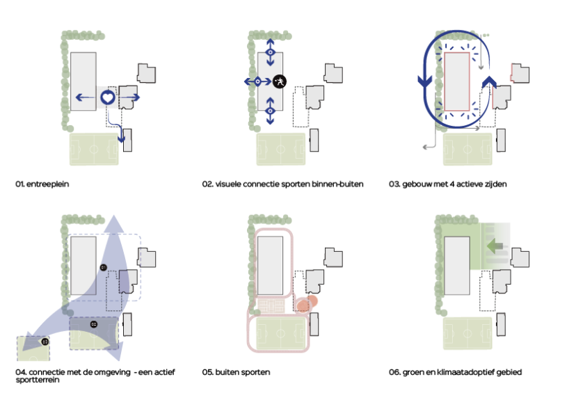 2023004_schema locatie