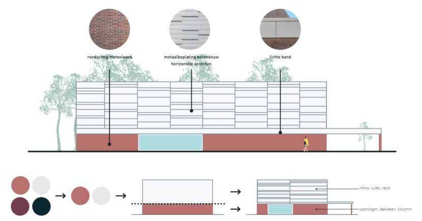 2022021_schema gevel
